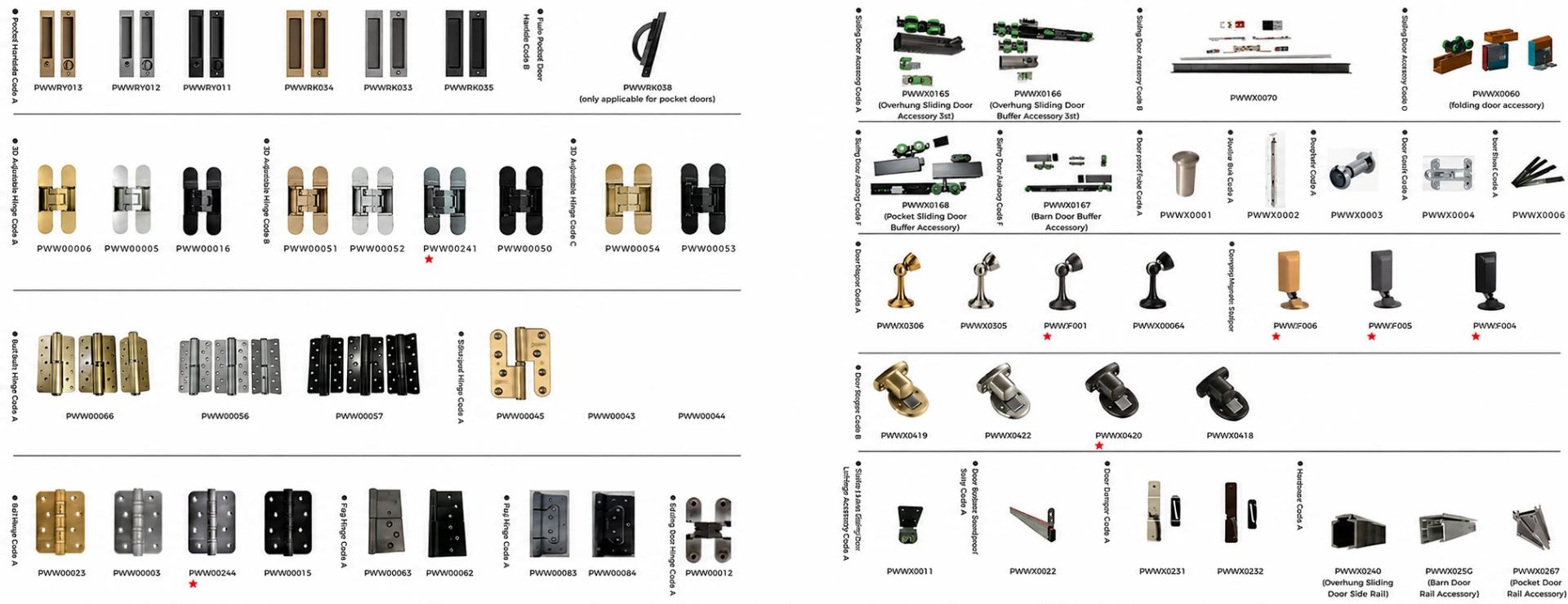 Tabla de herrajes: manijas embutidas para corredizas, bisagras 3D ocultas, rieles, amortiguadores y topes