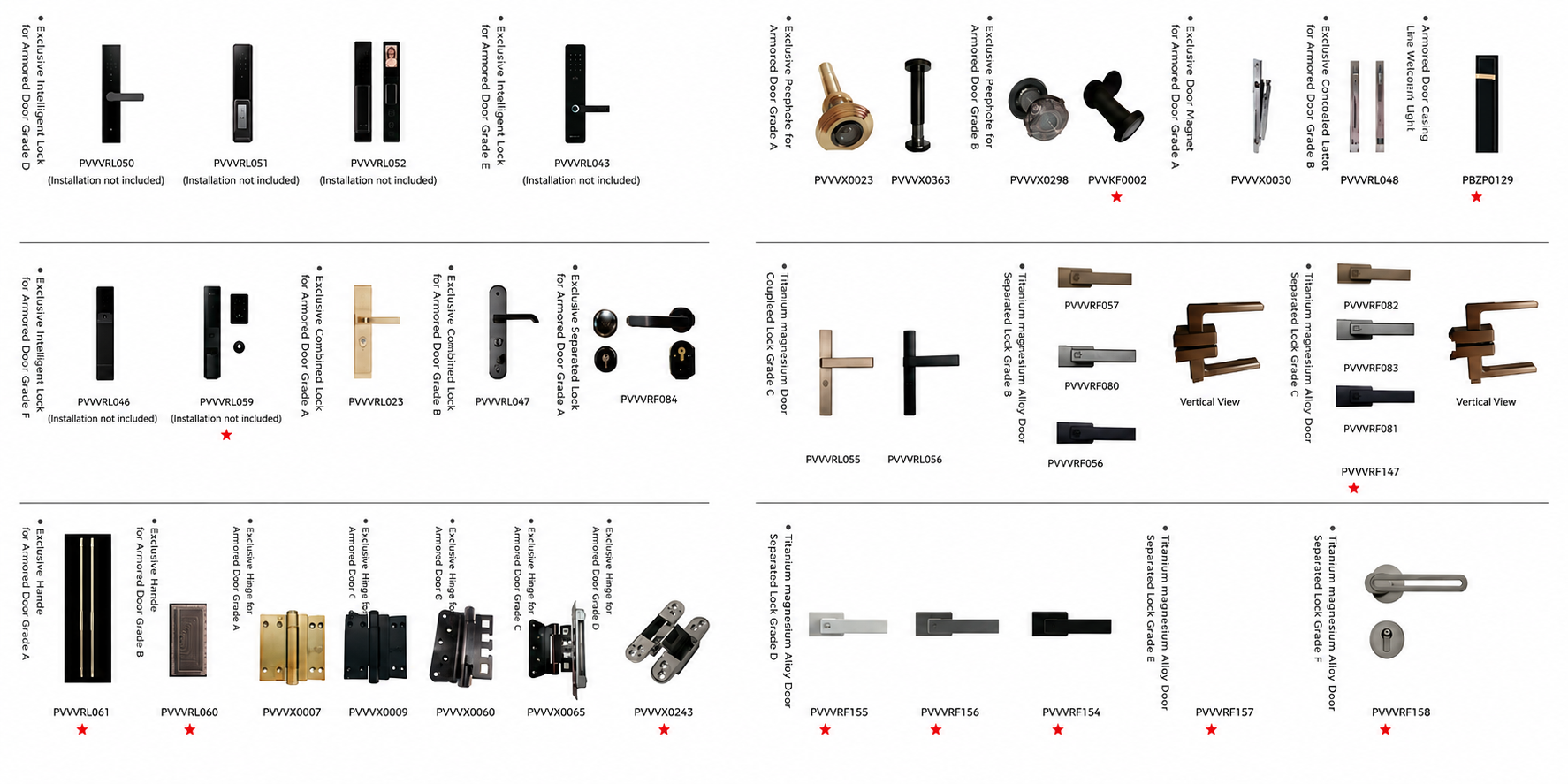 Tabla de cerraduras inteligentes, manijas y bisagras para puertas acorazadas y de aleación titanio-magnesio